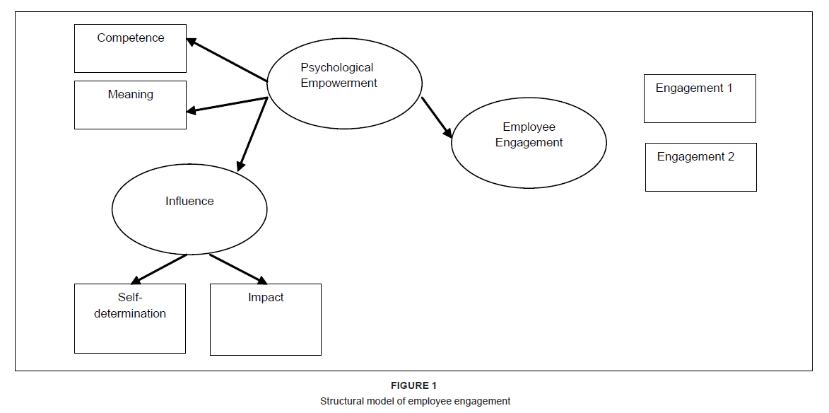 empowerment in social work definition